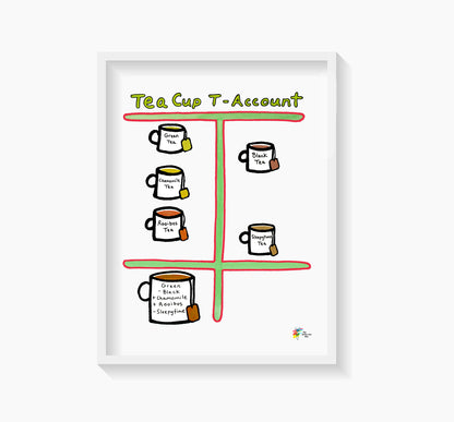 Accounting Art Tea Cup T Account