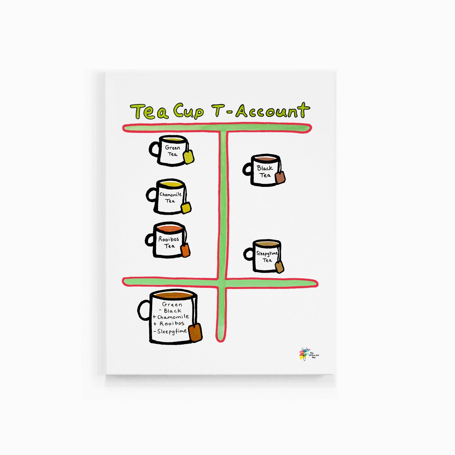 Accounting Canvas Wall Art Tea Cup T Account